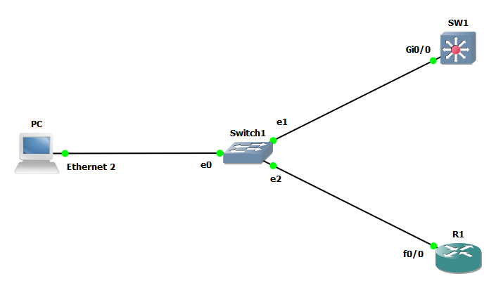 lab-layout